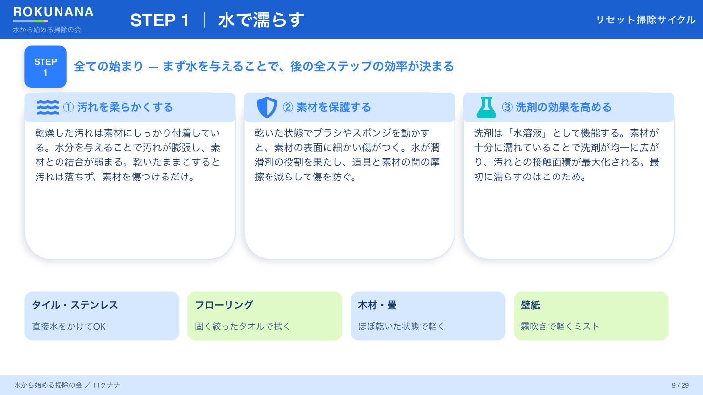 スライド9