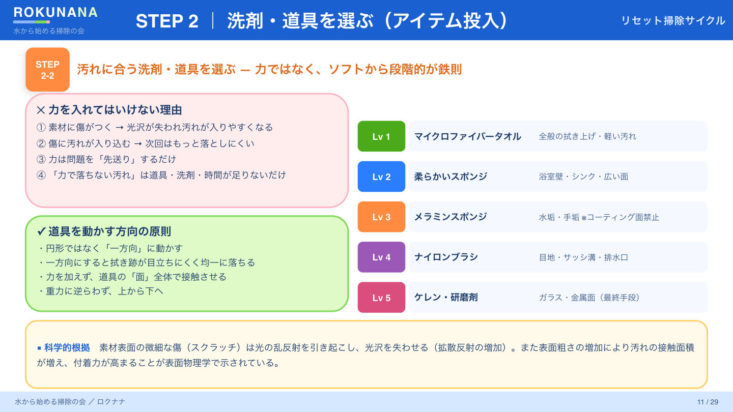 スライド11