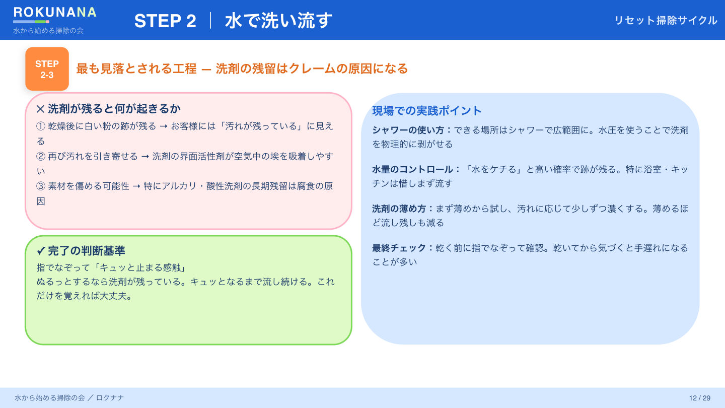 スライド12